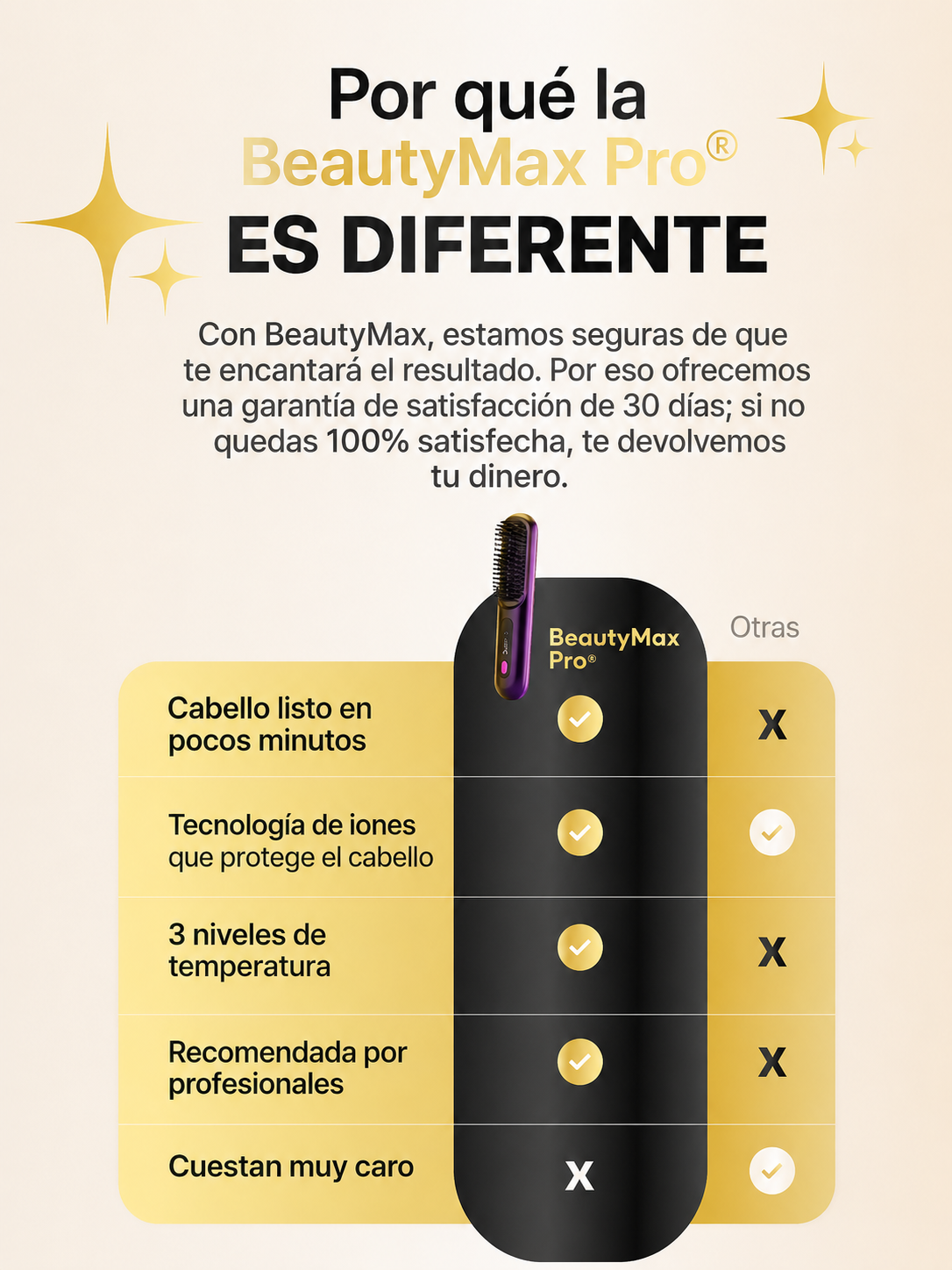 Por que la BeautyMax Pro es diferente